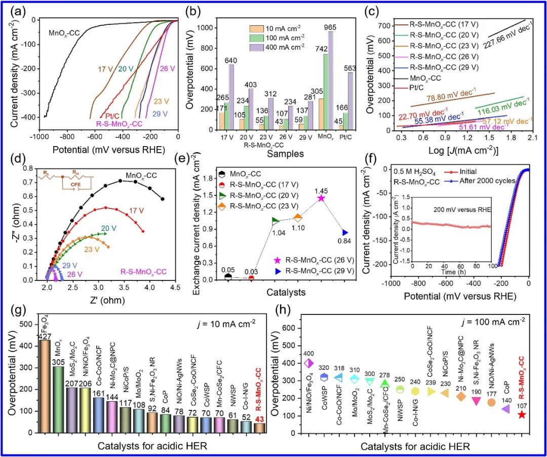 催化頂刊合集：Angew.、CEJ、ACS Nano、Nano Letters、Nano Energy、Small等8篇頂刊！