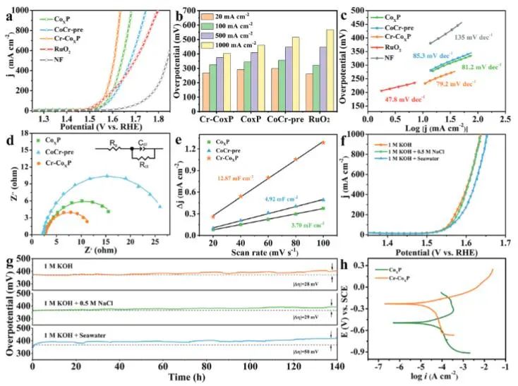催化頂刊集錦：EES、ACS Catalysis、AEM、AFM、ACS Nano、Small、Nano Lett.等