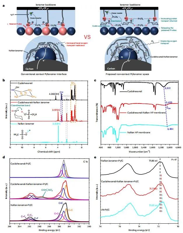 催化頂刊集錦：JACS、Nat. Catal.、AM、AFM、ACS Catal.、ACS Nano、Small等人
