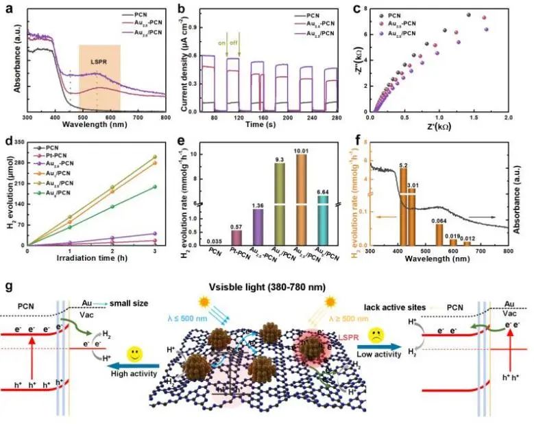 催化頂刊集錦：Nature子刊、JACS、Angew.、ACS Catalysis、AFM等成果