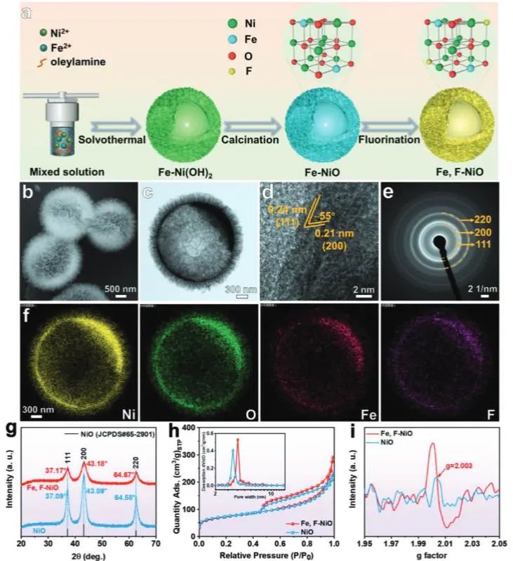 催化頂刊集錦：Nature子刊、JACS、Angew.、ACS Catalysis、AFM等成果