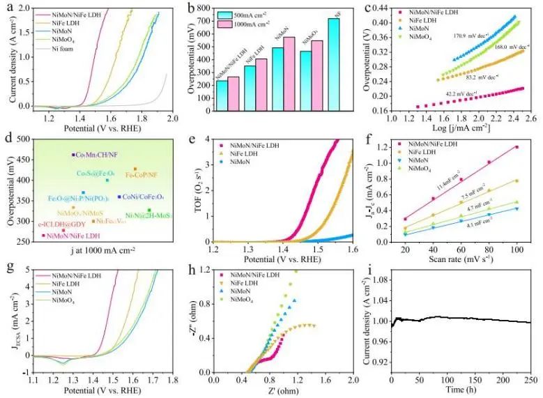催化頂刊集錦：Nature子刊、EES、AM、EnSM、Carbon Energy、Small等成果