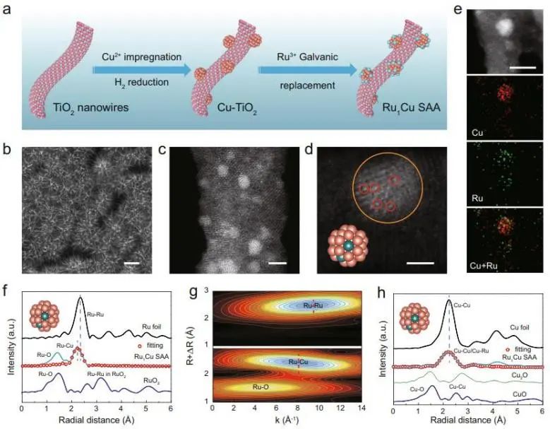 譚勇文Nature子刊：Ru分散到銅納米簇催化劑上，加速NO2?與CO電化學偶聯合成甲酰胺