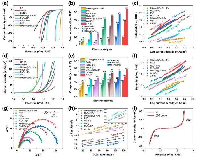 催化頂刊集錦：JACS、Nat. Commun.、ACS Catal.、AFM、ACS Nano等成果