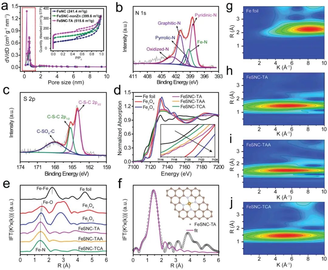 八篇催化頂刊：AM、AFM、EES、ACS Nano、Small、Appl. Catal. B等成果