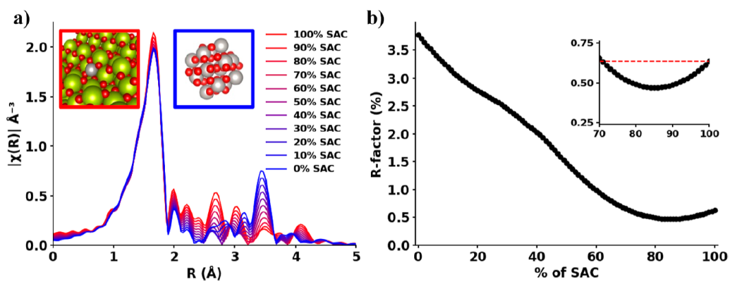 ACS Catalysis：同步輻射表征，也有局限性！