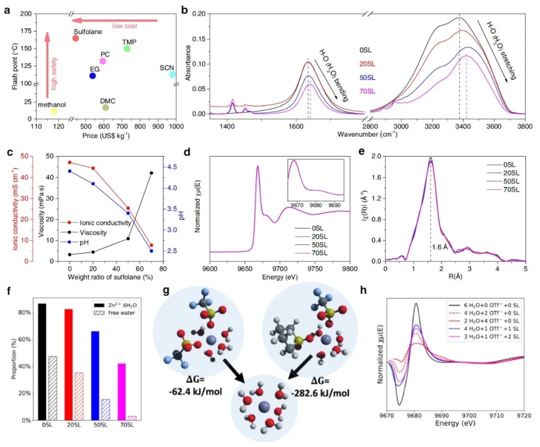 電池頂刊集錦：Nature子刊、AM、AEM、Angew.、AFM、Matter等成果！