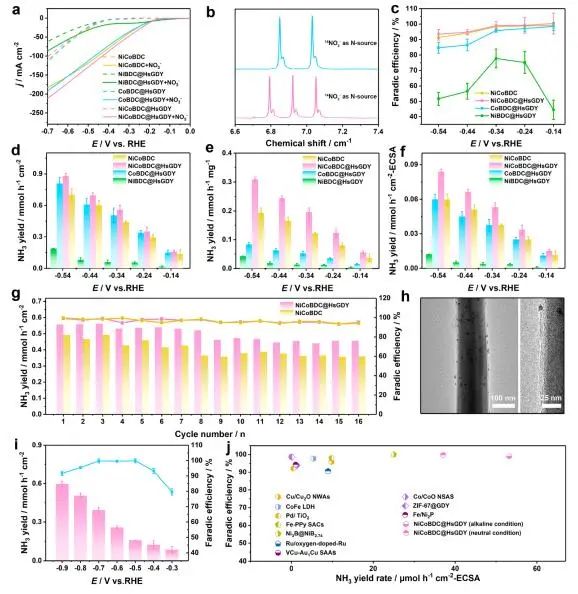 ACS Nano: 構(gòu)建Ni/Co-MOFs/氫取代石墨炔界面，實(shí)現(xiàn)高效硝酸鹽電合成氨