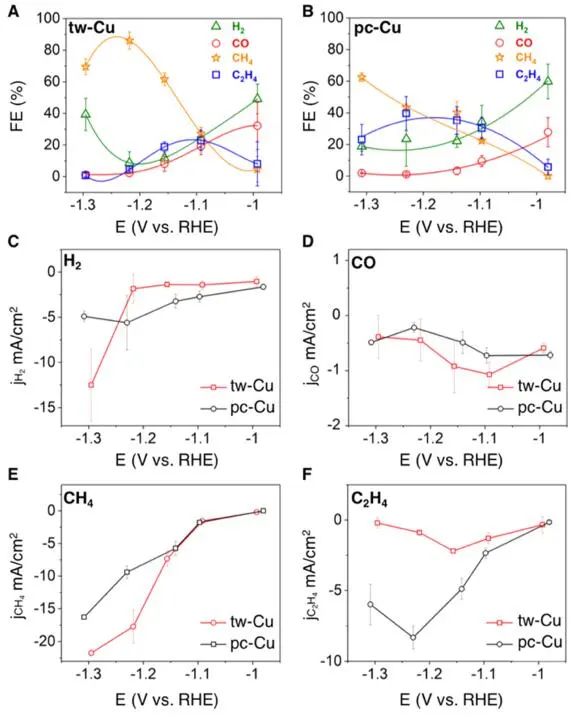 加州洛杉磯分校黃昱等，最新JACS！