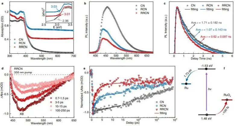 催化頂刊集錦：Nature子刊、AM、AEM、Nano Energy、Nano Letters、Small等