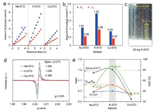 催化頂刊集錦：JACS、AEM、AFM、Adv. Sci.、ACS Catal.、ACS Nano、Small等成果