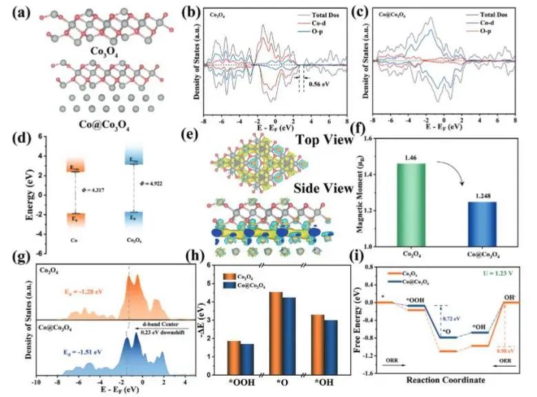 催化頂刊集錦：JACS、AEM、AFM、Adv. Sci.、ACS Catal.、ACS Nano、Small等成果