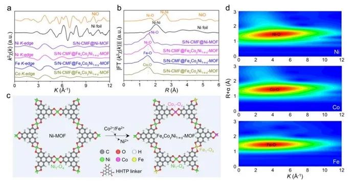 催化頂刊合集：Nature子刊、Joule、AM、ACS Catalysis、JMCA、CEJ、Small等8篇頂刊