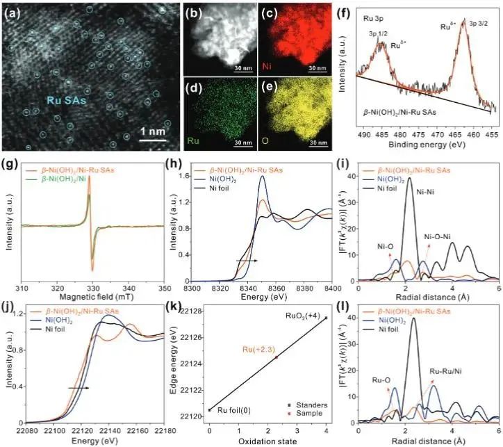催化頂刊集錦：Nature子刊.、Angew.、JACS、ACS Catalysis、AFM、Small等成果