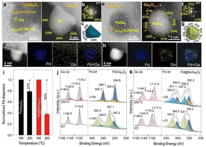 催化頂刊集錦：JACS、AEM、ACS Catalysis、ACS Nano、Small等成果