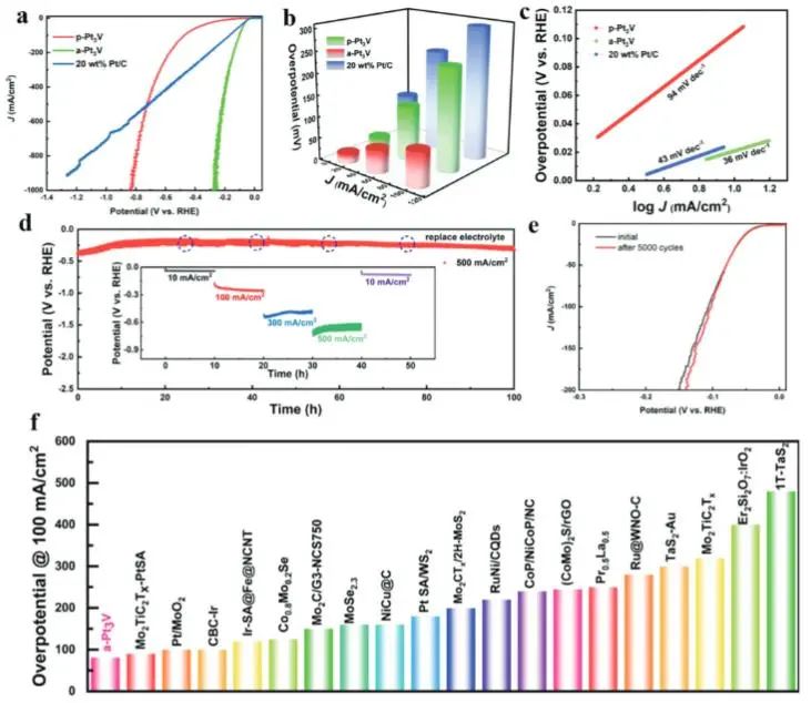 催化頂刊集錦：JACS、AEM、ACS Catalysis、ACS Nano、Small等成果