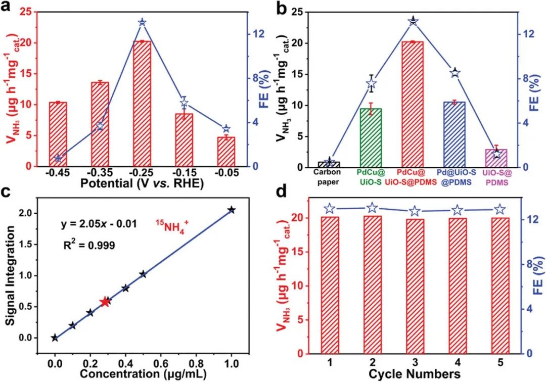 催化頂刊速遞：JACS、AFM、AM、Appl. Catal. B.、CEJ等成果集錦！