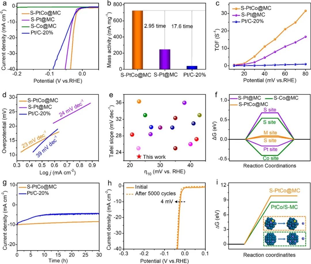 催化頂刊集錦：ACS Catalysis、AEM、ACS Nano、JMCA、JEM、Small等成果！
