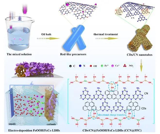 催化頂刊集錦：Nature、JACS、EES、ACS Catal.、ACS Nano、Small等成果精選！