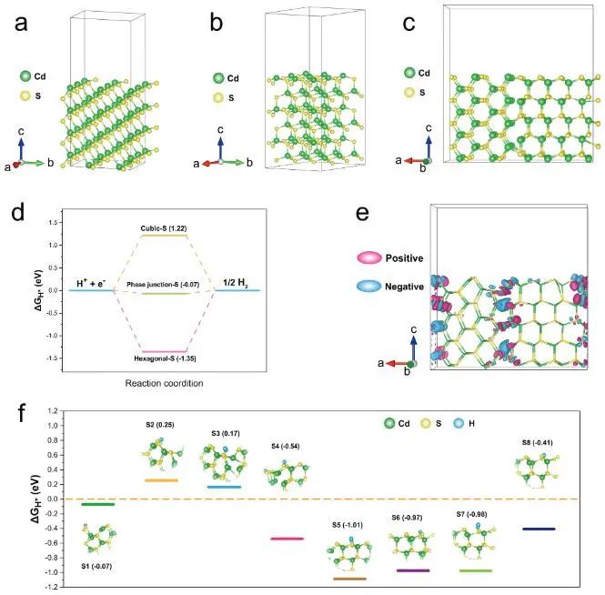 催化頂刊集錦：Nature、JACS、EES、ACS Catal.、ACS Nano、Small等成果精選！