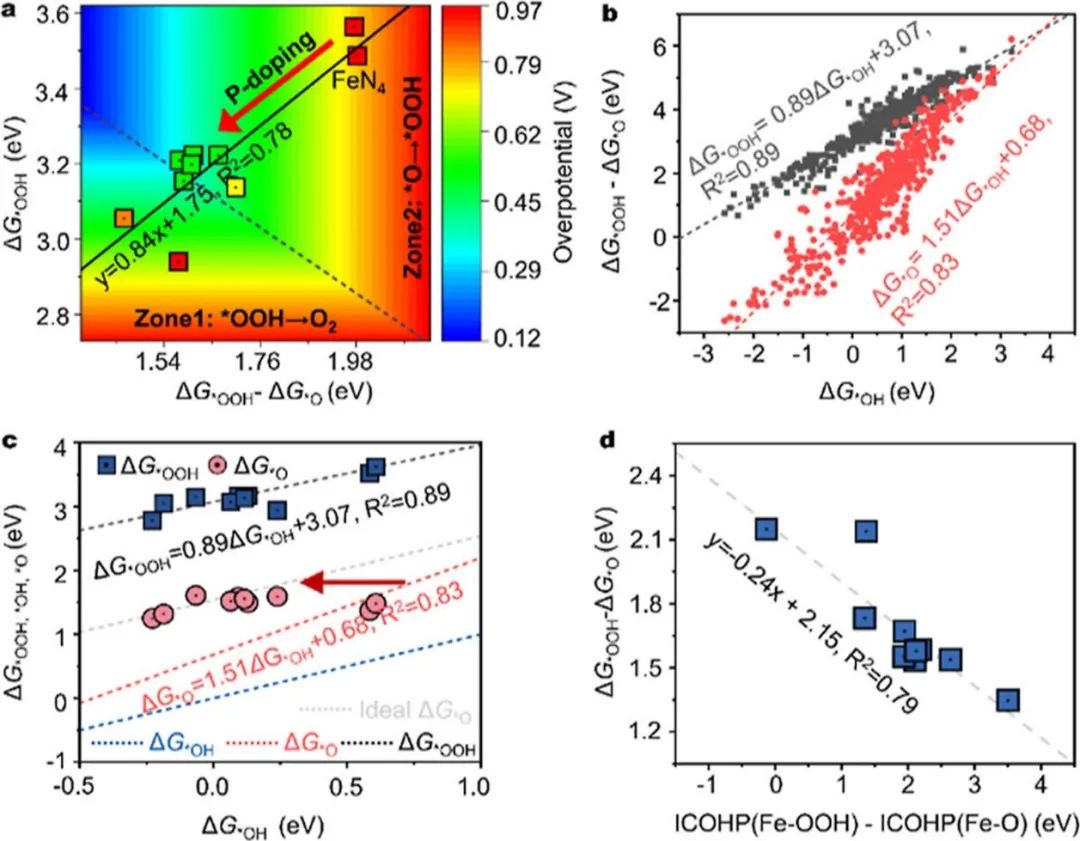 催化頂刊集錦：JACS、ACS Catalysis、Small、JMCA、CEJ、Angew、Carbon Energy等成果