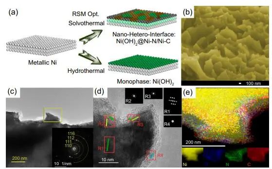 催化頂刊集錦：JACS、Nature子刊、ACS Catal.、AFM、Small、Carbon Energy等最新成果！