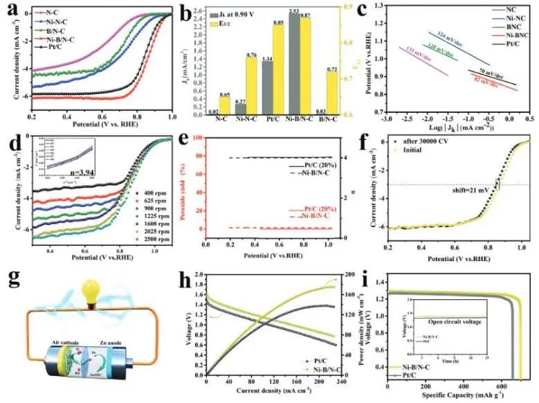 催化頂刊集錦：JACS、Nature子刊、ACS Catal.、AFM、Small、Carbon Energy等最新成果！