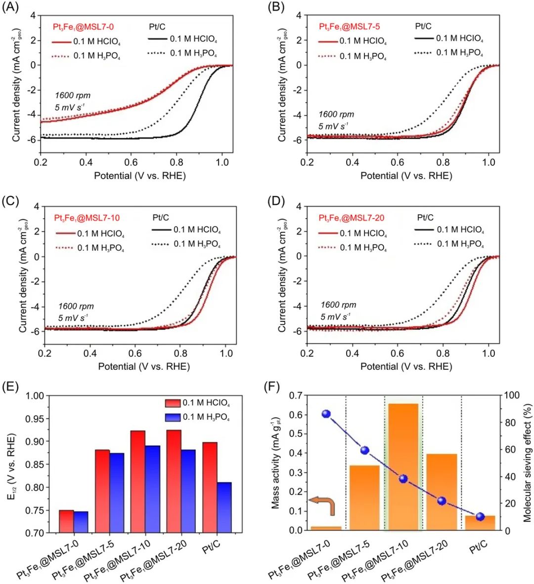 催化頂刊集錦：ACS Catalysis、Small、AFM、JMCA、Nano Letters、ACB等成果