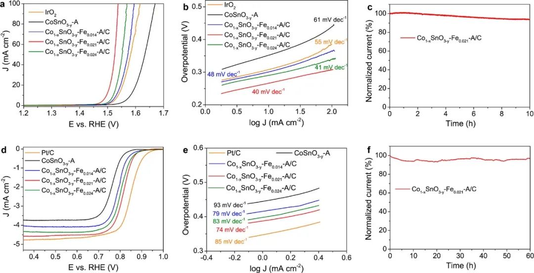 催化頂刊集錦：ACS Catalysis、Small、AFM、JMCA、Nano Letters、ACB等成果
