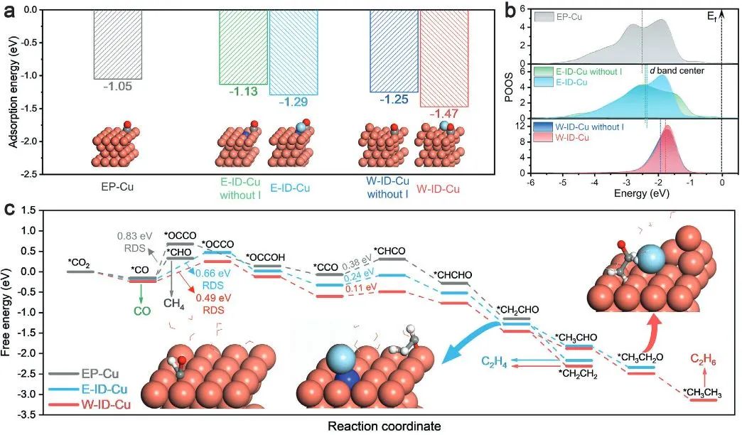 ?計算+實(shí)驗(yàn)頂刊：Nature子刊、AFM、AEM、Small、ACS Catalysis等成果精選！