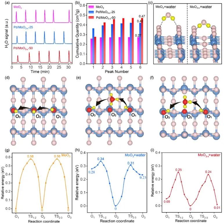 ?計算+實(shí)驗(yàn)頂刊：Nature子刊、AFM、AEM、Small、ACS Catalysis等成果精選！