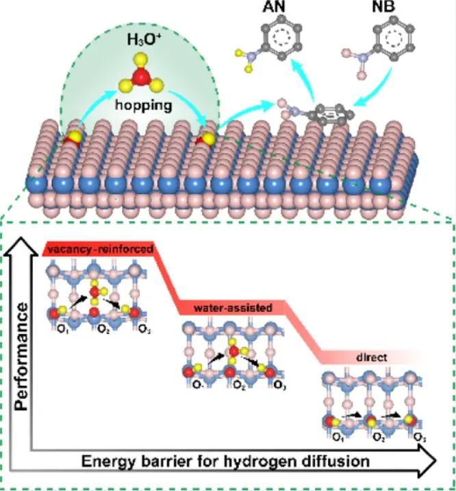 ?計算+實(shí)驗(yàn)頂刊：Nature子刊、AFM、AEM、Small、ACS Catalysis等成果精選！