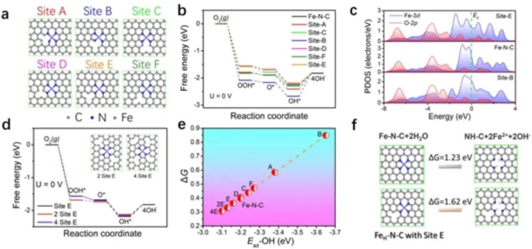 【計算+實驗】頂刊集錦：Angew、AM、AFM、Small、ACS Catalysis等成果精選