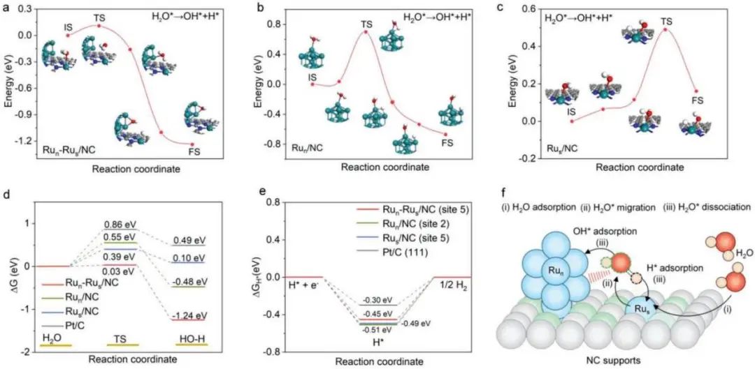 計算+實驗頂刊集錦：Angew、AM、AFM、ACS Catalysis、Small等成果精選！