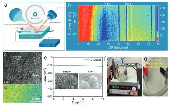 催化頂刊集錦：Nature子刊：EES、Angew.、JACS、AFM、Nano Energy等