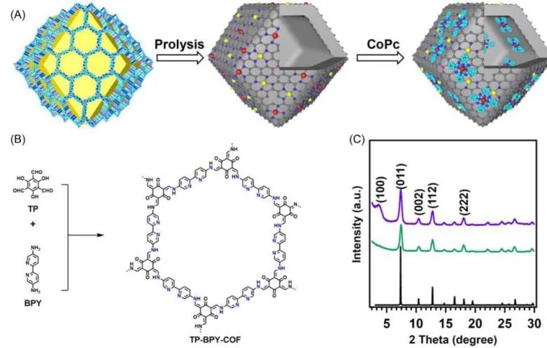 催化頂刊集錦：Nature子刊、AM、AFM、ACS Catalysis、Carbon Energy、Small等