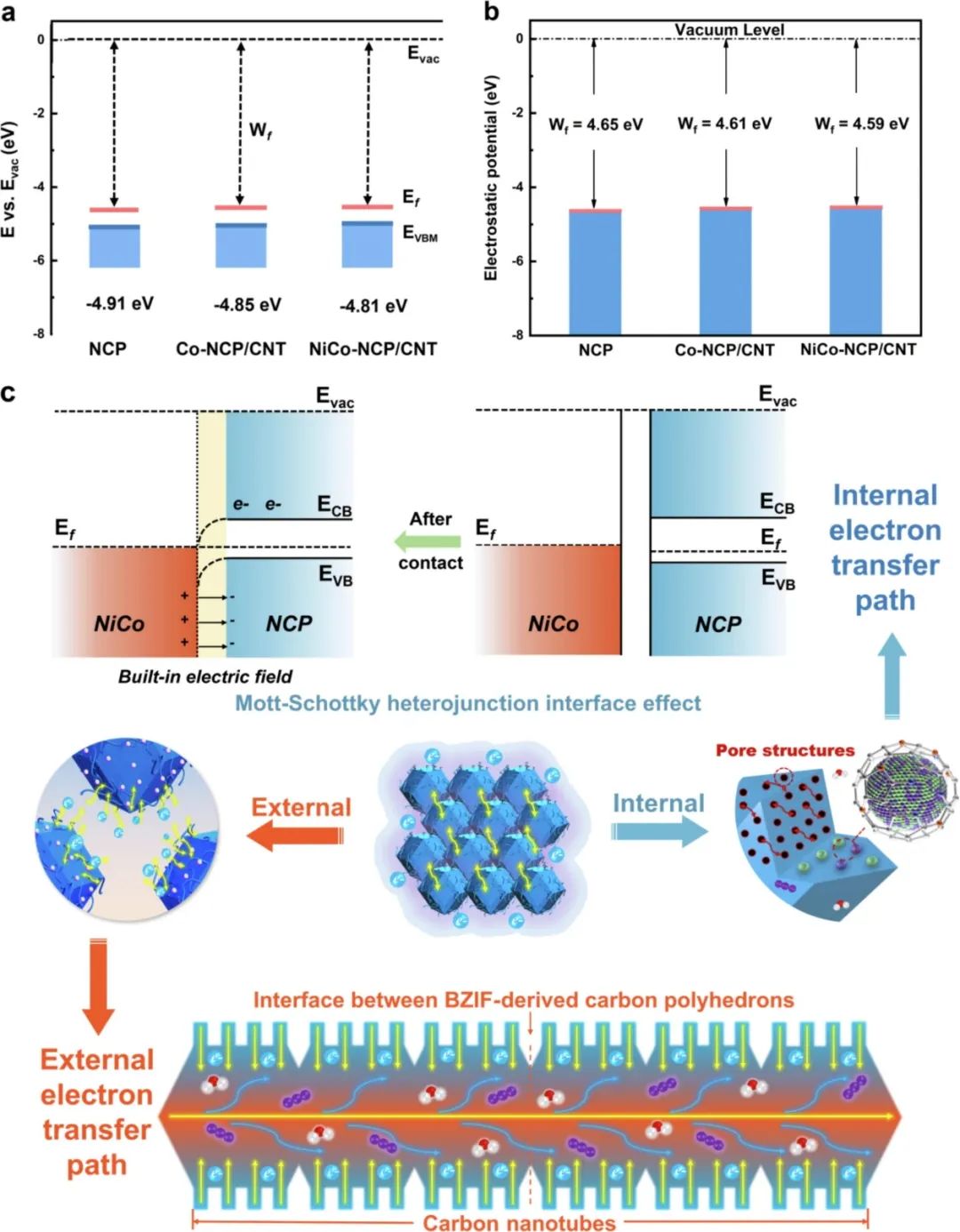 催化頂刊集錦：AFM、JACS、Adv. Sci.、ACS Nano、JMCA、CEJ等成果