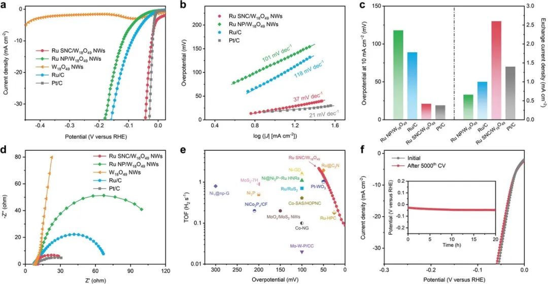 催化頂刊集錦：AFM、JACS、Adv. Sci.、ACS Nano、JMCA、CEJ等成果