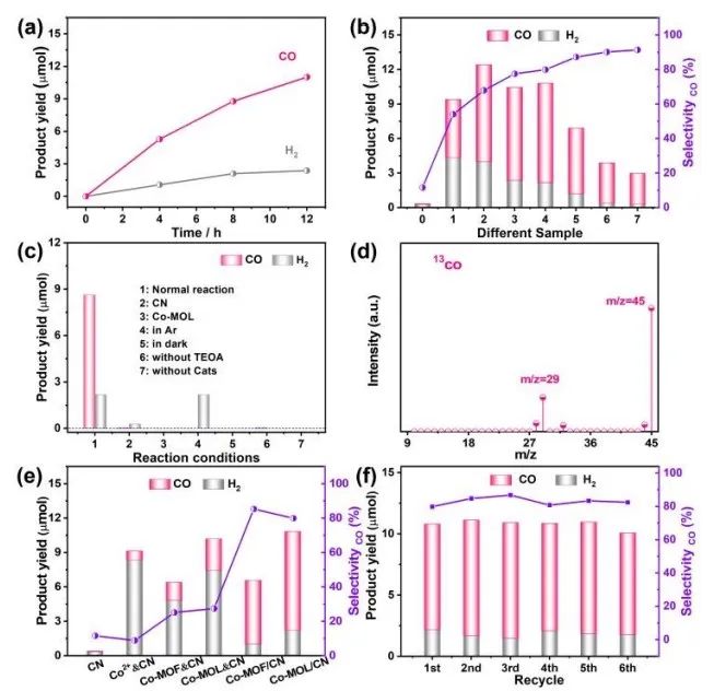 催化頂刊集錦：AFM、JACS、Adv. Sci.、ACS Nano、JMCA、CEJ等成果