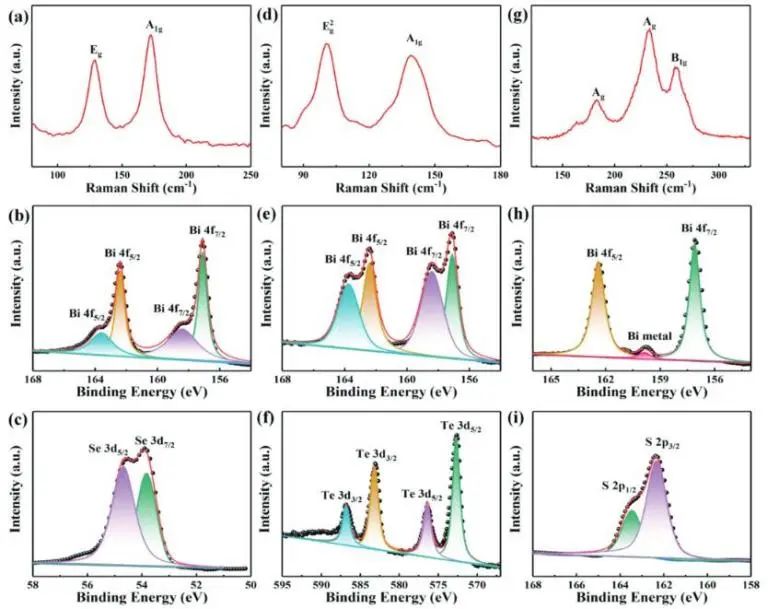 ?西北大學(xué)Adv. Sci.：1+1>2! Bi2Te3/Bi2Se3/Bi2S3級聯(lián)異質(zhì)結(jié)構(gòu)實現(xiàn)小偏壓下高效水分解