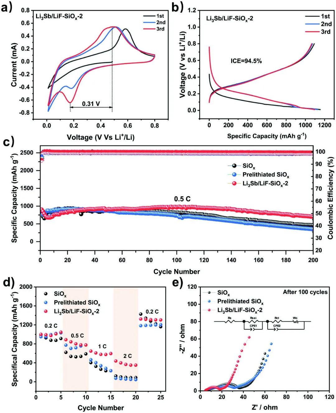 項宏發(fā)AFM：原位構(gòu)筑人工混合SEI層，實現(xiàn)高性能SiOx負極！