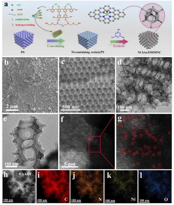 催化頂刊集錦：Nature子刊、EES、JACS、Angew.、ACS Catal.、AFM等