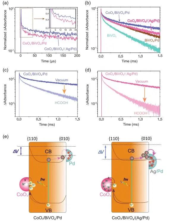 Nature子刊：界面能調整策略，有效增強光催化劑電荷分離