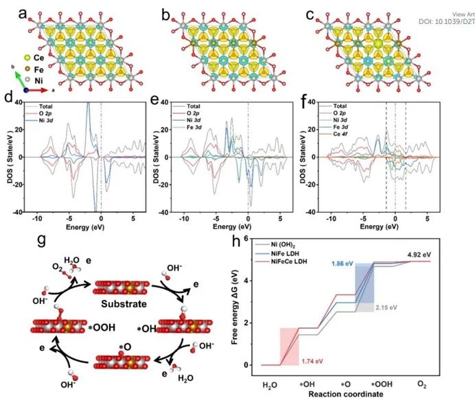 催化頂刊集錦：AFM、ACS Catalysis、Appl. Catal. B.、CEJ、Small、JMCA等成果