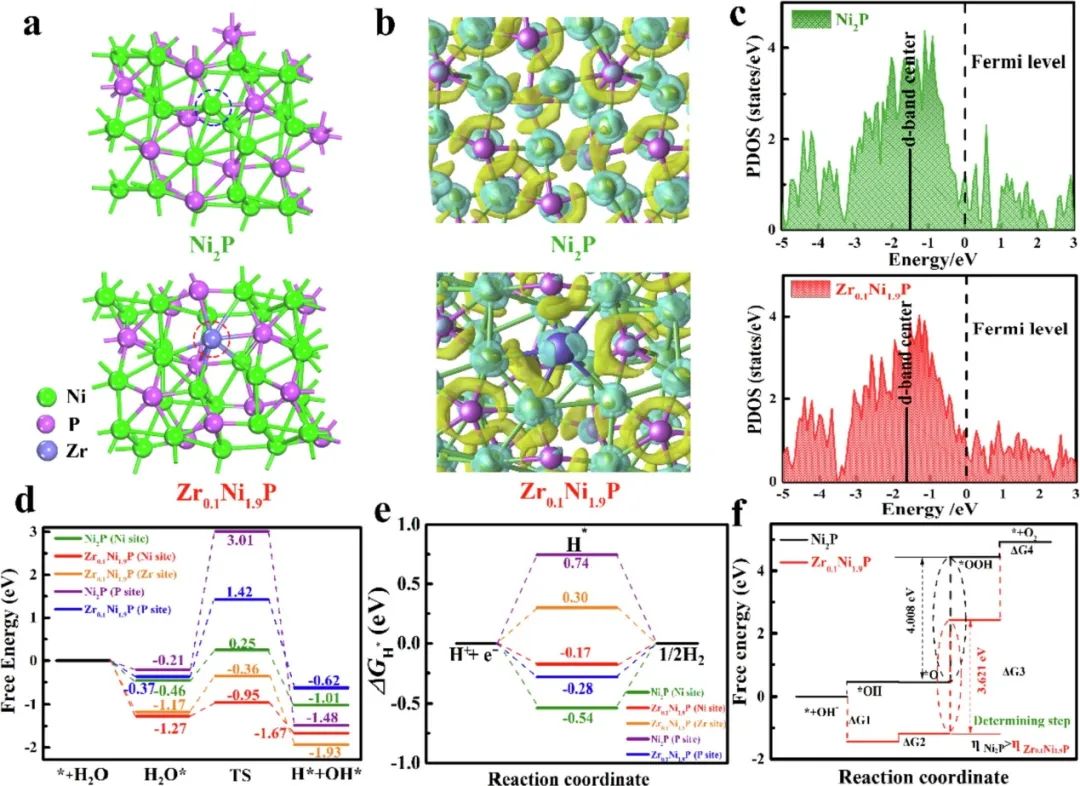 催化頂刊集錦：AFM、ACS Catalysis、Appl. Catal. B.、CEJ、Small、JMCA等成果