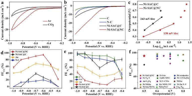 8篇催化頂刊：JACS、ML、JMCA、Small Methods、Small、Appl. Catal. B.等成果