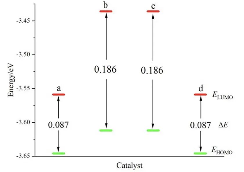 【MS純計(jì)算】New J. Chem.：?高效鎳基析氫反應(yīng)電催化劑的設(shè)計(jì)與性能研究