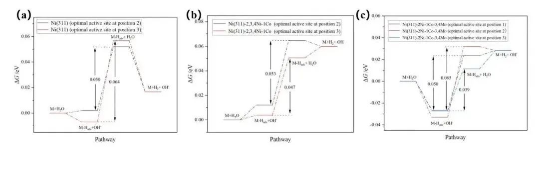 【MS純計(jì)算】New J. Chem.：?高效鎳基析氫反應(yīng)電催化劑的設(shè)計(jì)與性能研究