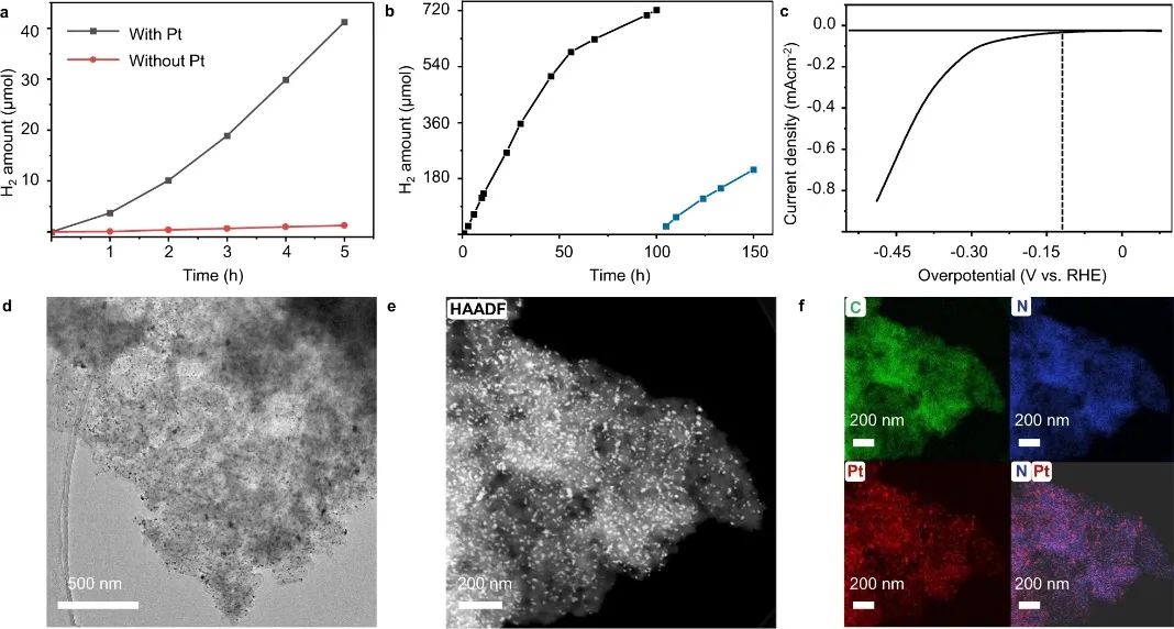 華科譚必恩Nature子刊：大橫向尺寸、可控厚度！固定化CTFs薄膜助力光催化HER