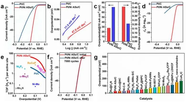 8篇催化頂刊：JACS、Nano Lett.、ACS Catal.、AM/Adv. Sci.、Small等最新成果